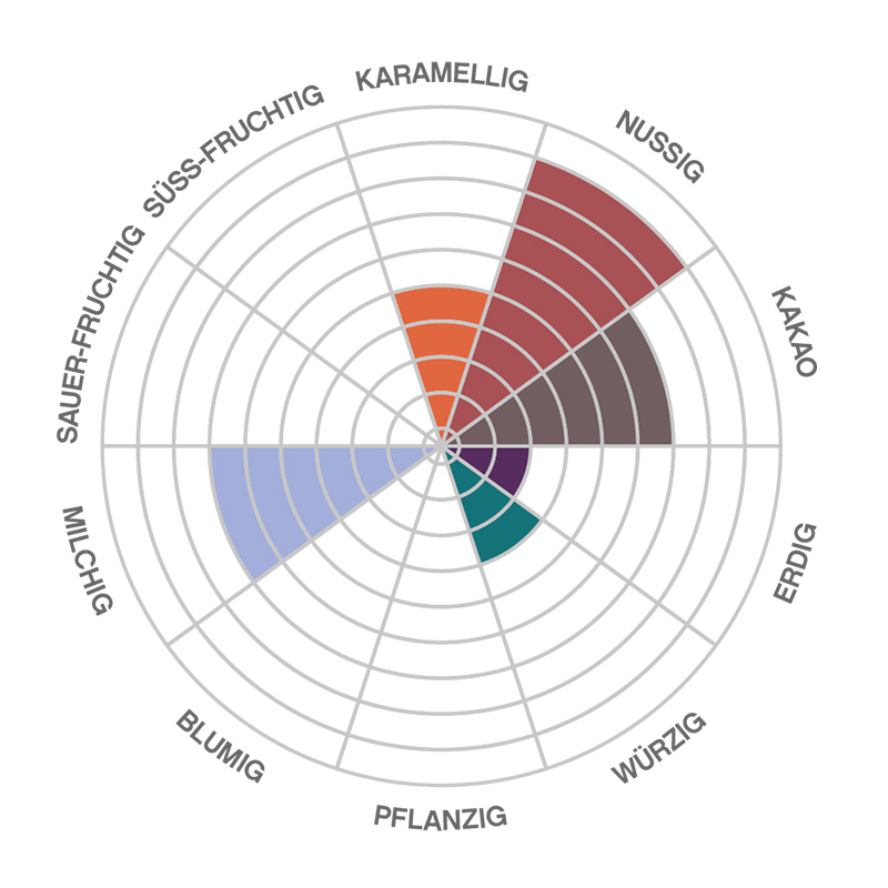 BIO-Kuvertüre-Femmes-LF
