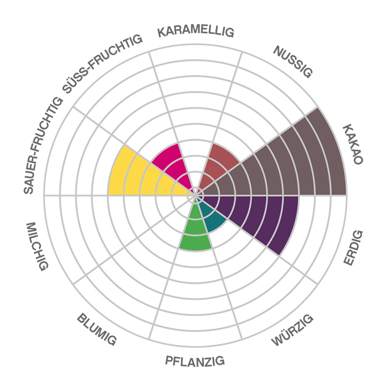 BIO-Kuvertüre-Virunga-LF