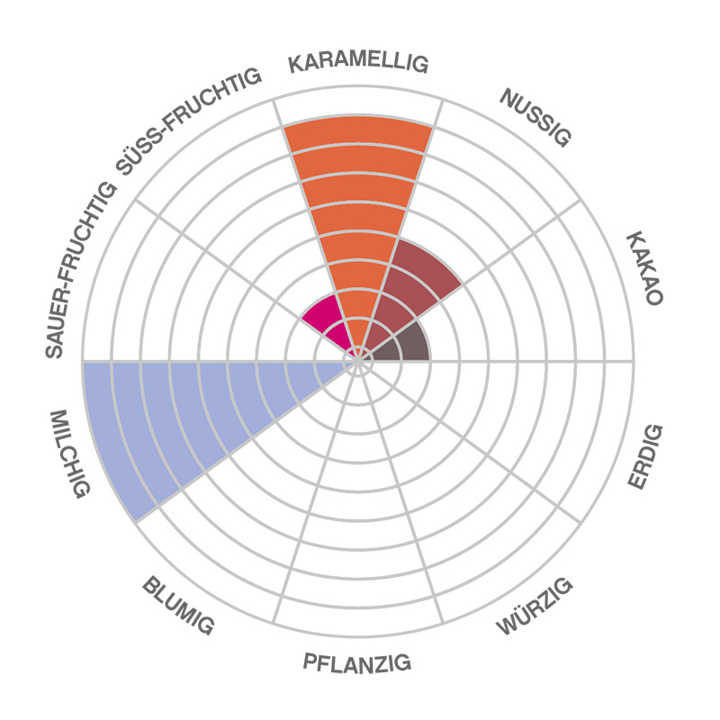 Kuvertüre-Simply-white-LF