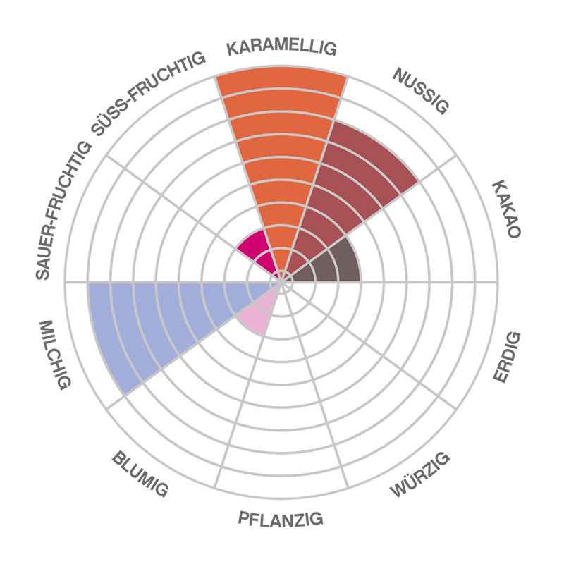 Bio-Kuvertüre-Esmeraldas-Milk-LF