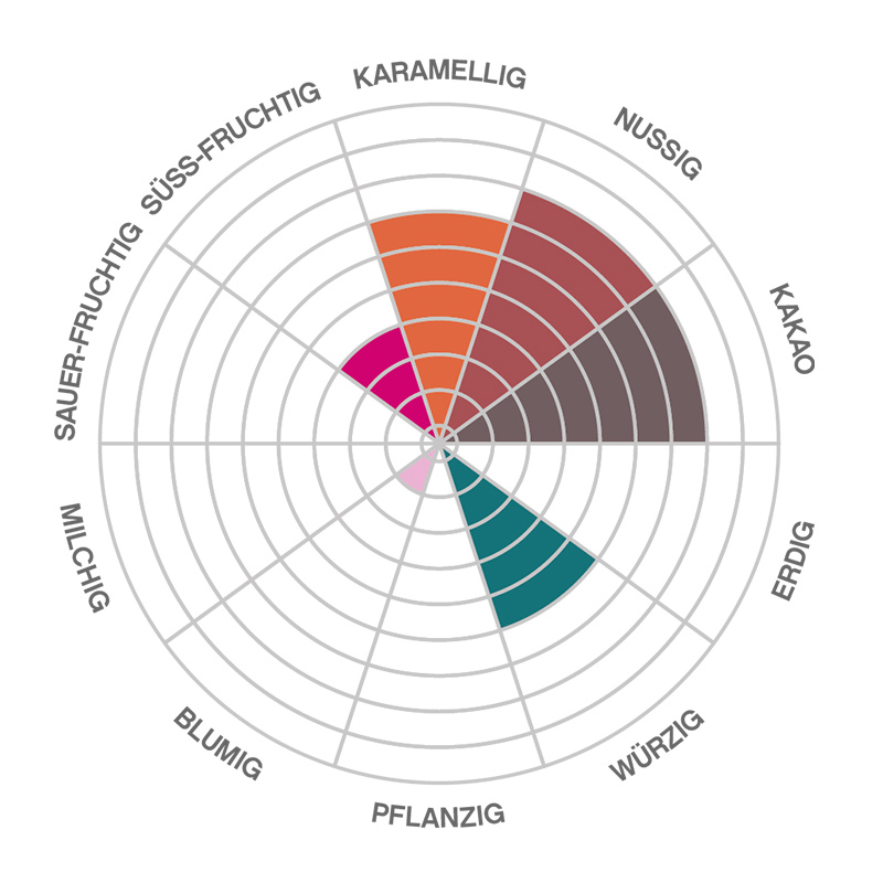 Kuvertüre-Simply-Dark-LF