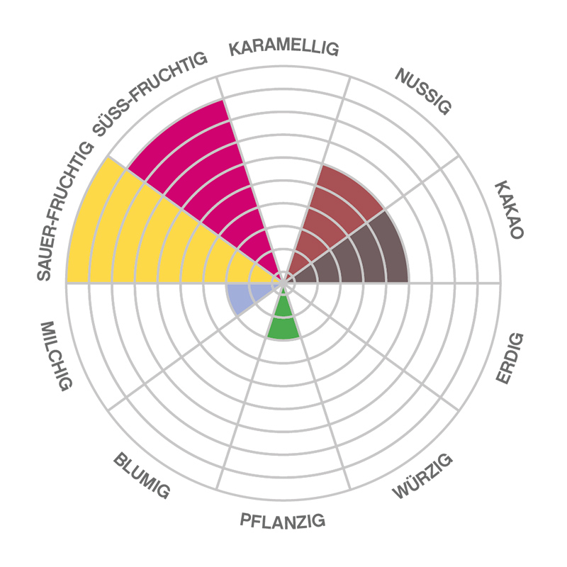 BIO-Kuvertüre-Piura-LF
