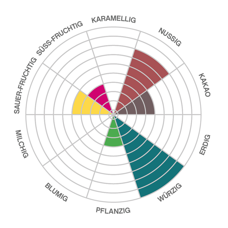 BIO-Kuvertüre-Arhuaco-LF